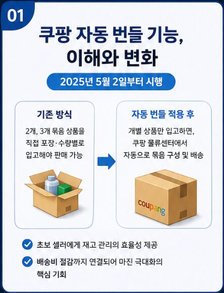 쿠팡 자동 번들 완전 정복 — 마진율 높이는 3가지 핵심 전략