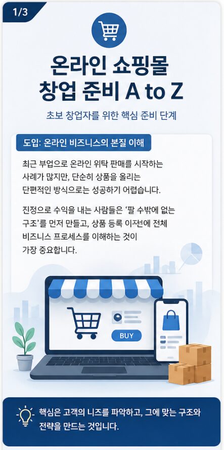 온라인 쇼핑몰 창업 A to Z — 위탁판매 초보도 따라 할 수 있는 6단계 가이드