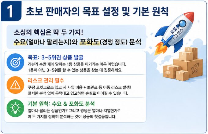 쿠팡 로켓그로스 초보 소싱 전략/단계별 소싱 분석법 수수료 개편 완벽 반영