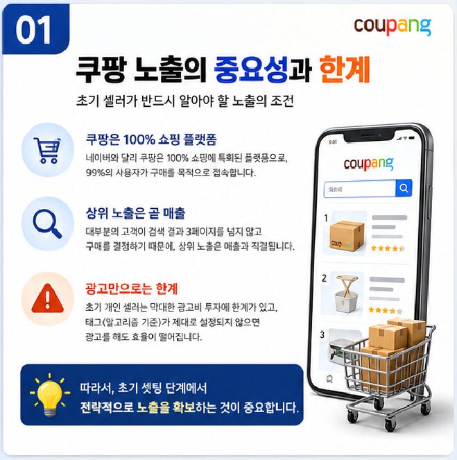쿠팡 상위노출 전략 1인 셀러가 광고비 부담 없이 쿠팡 1페이지 노출을 노리는 실전 전략